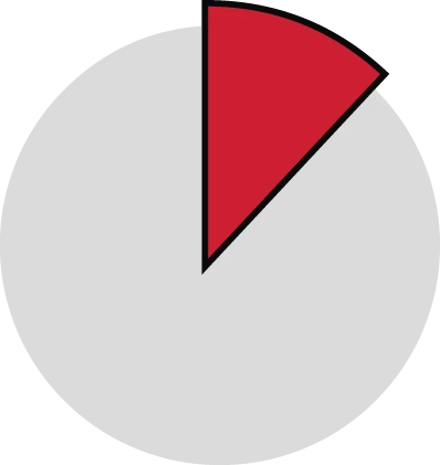 Key Findings: A pie chart showing that of the OT devices analyzed, Claroty Team82 found that 12% contain KEVs.