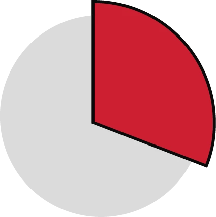 Key Findings: A pie chart showing that of the OT devices analyzed, Claroty Team82 found that 31% of the organizations analyzed have these assets insecurely connected to the internet.