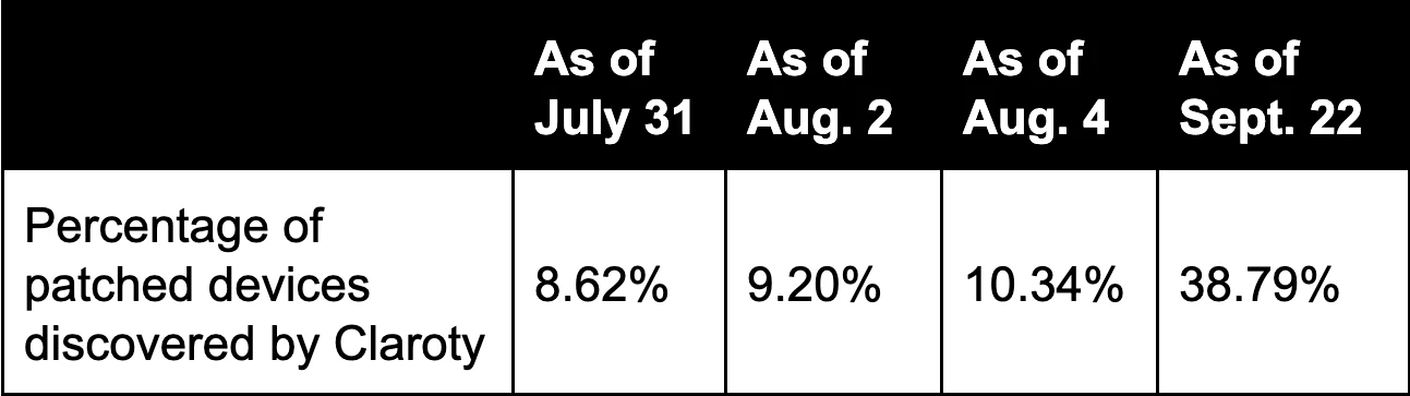Secomea patched devices